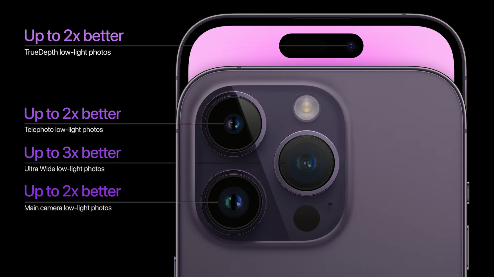 Apple is sending the camera fix to all iPhone 14 Pro and 14 Pro Max users