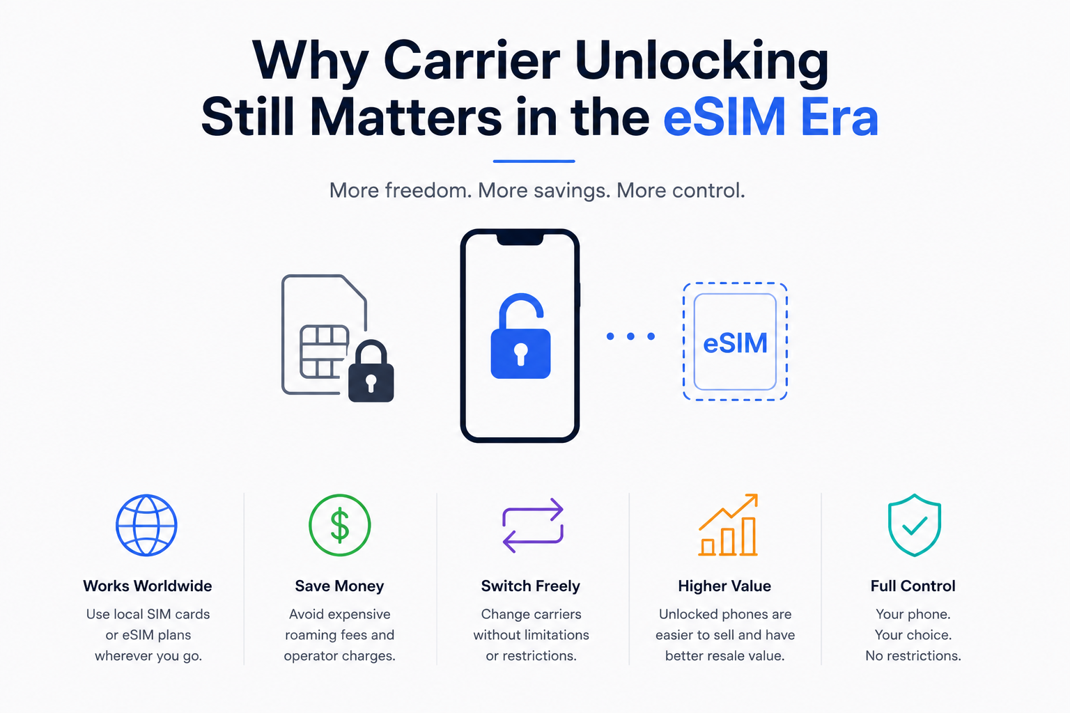 Why carrier unlocking still matters in the eSIM era