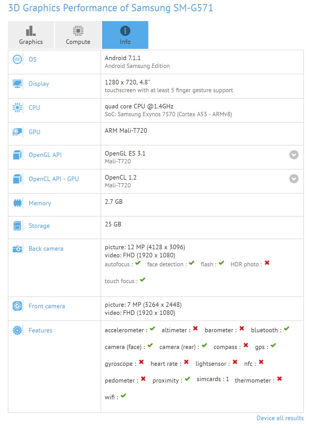 Samsung Galaxy J5 Prime (2018) has just been benchmarked